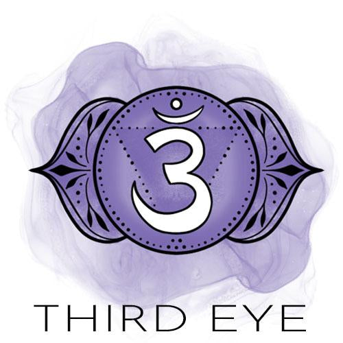 Third Eye Chakra Crystal jewelry