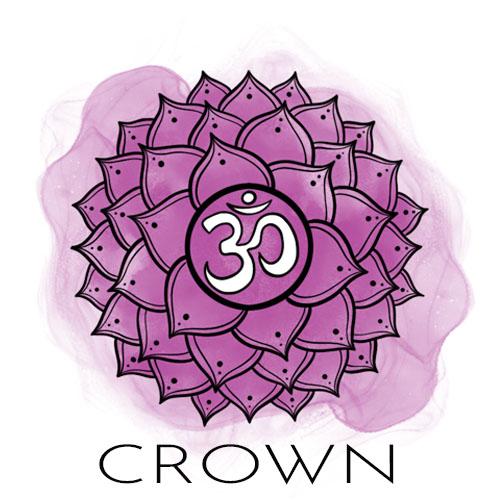 Crown Chakra Crystal jewelry